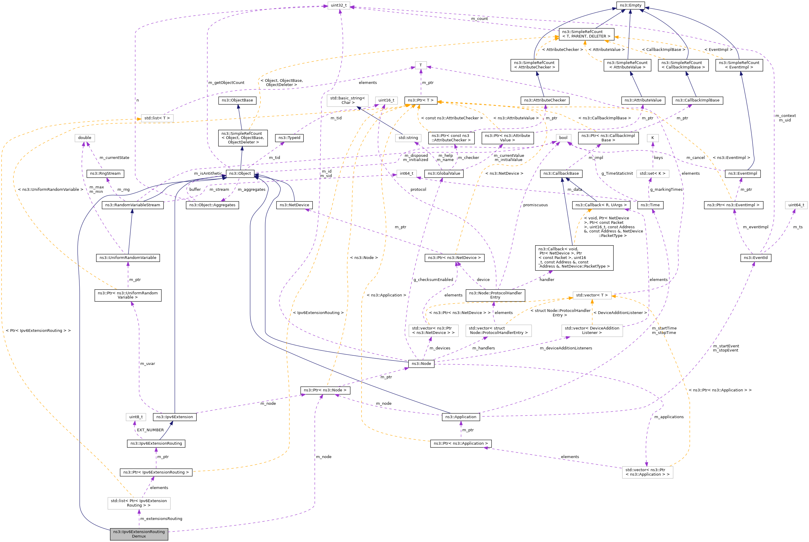 Collaboration graph