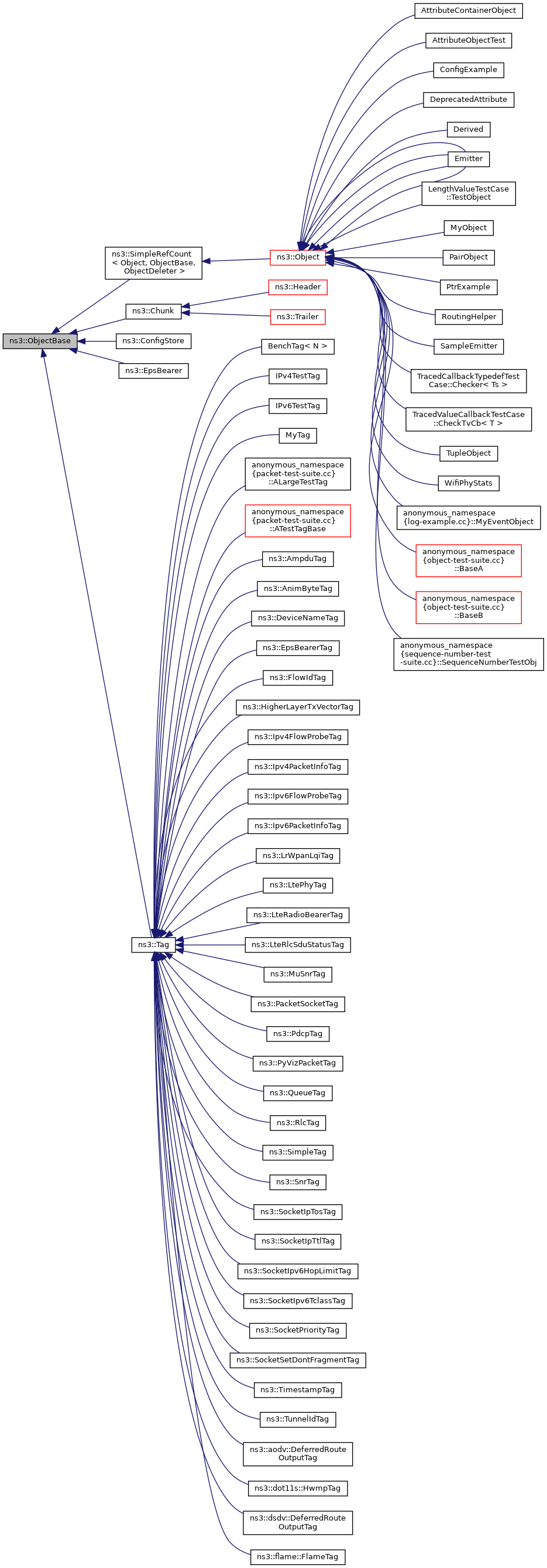 Inheritance graph