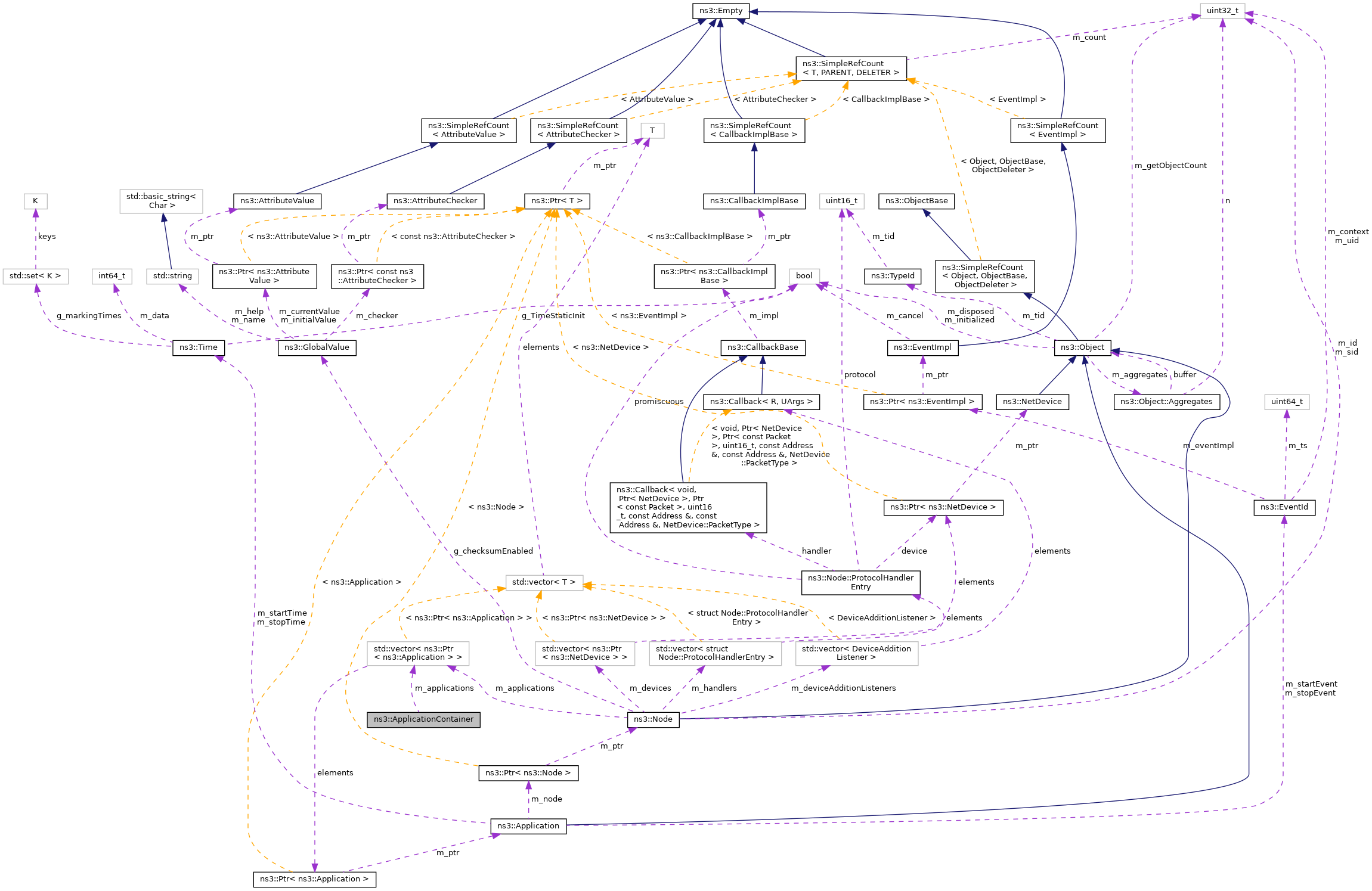 Collaboration graph