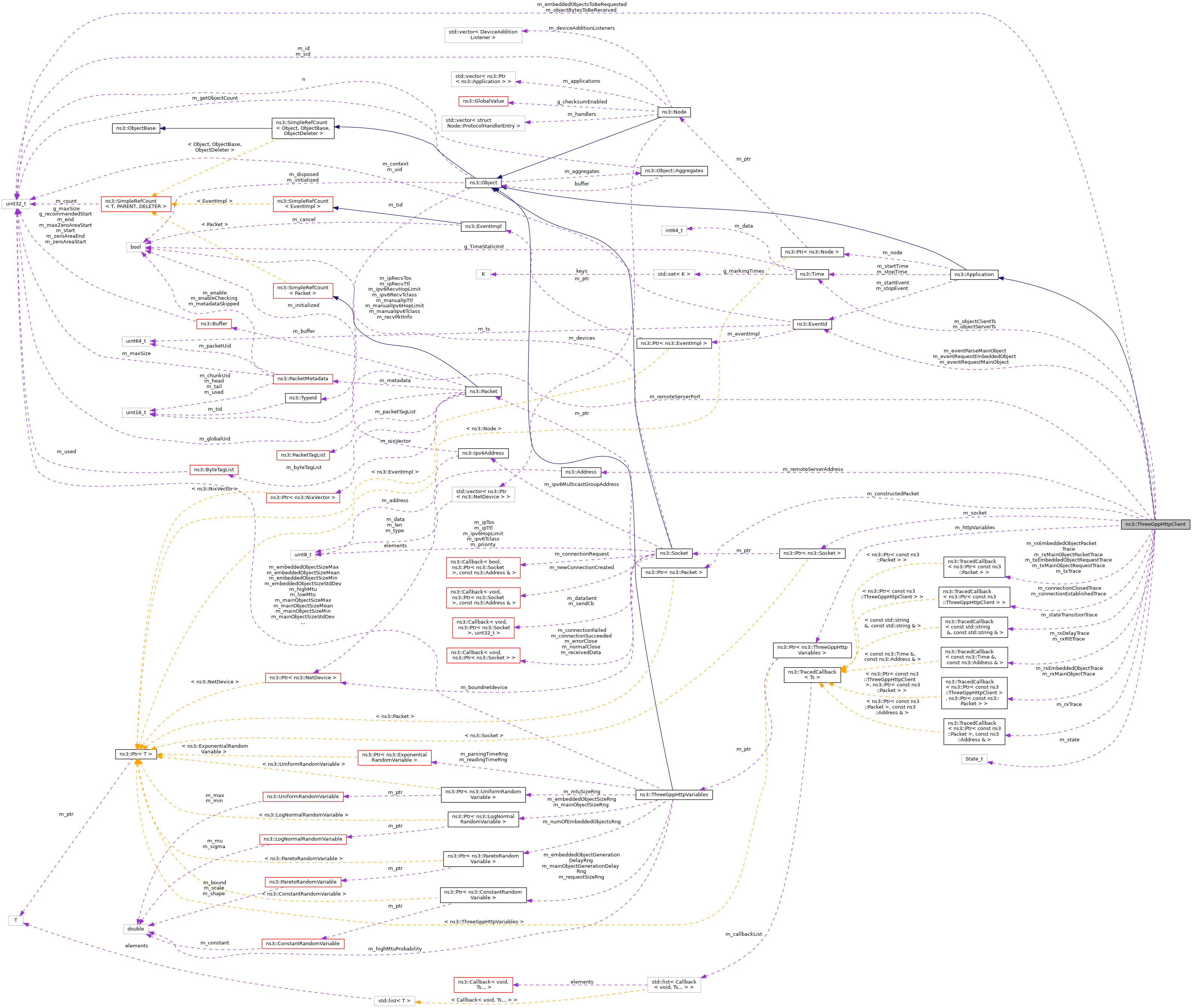 Collaboration graph