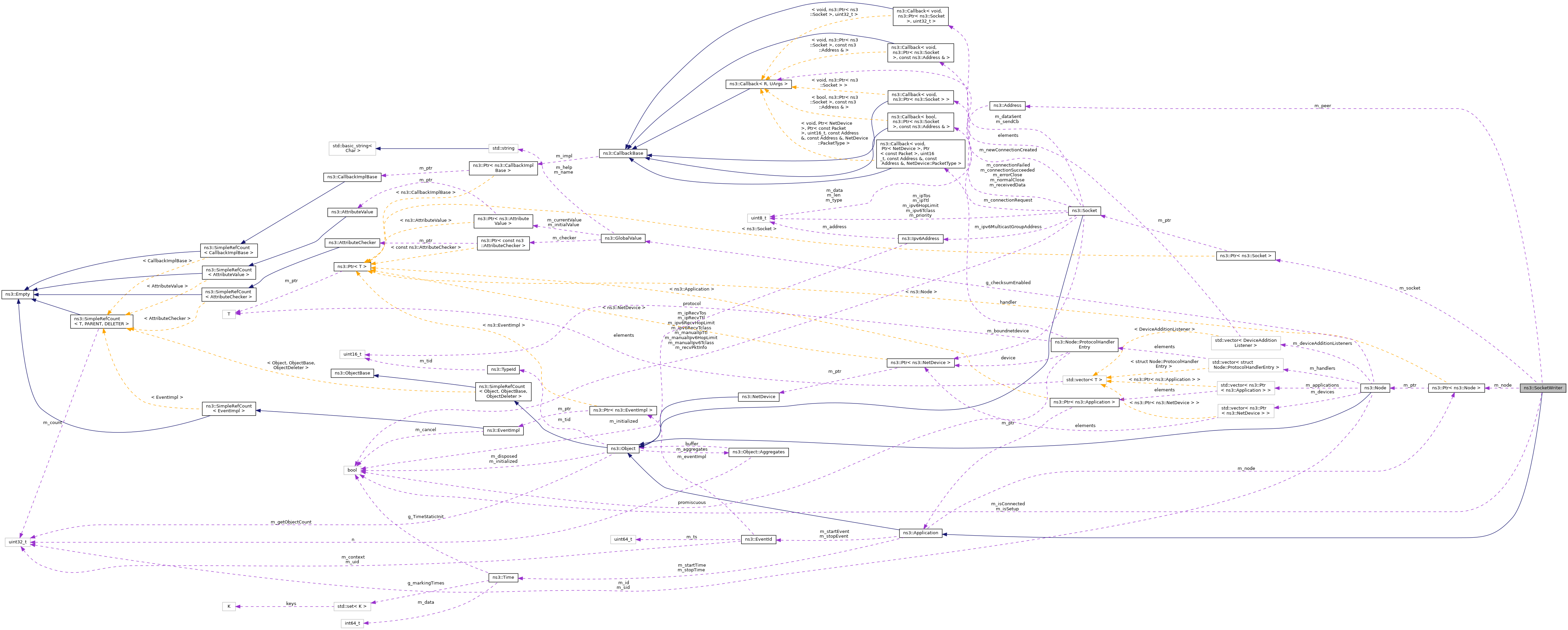 Collaboration graph