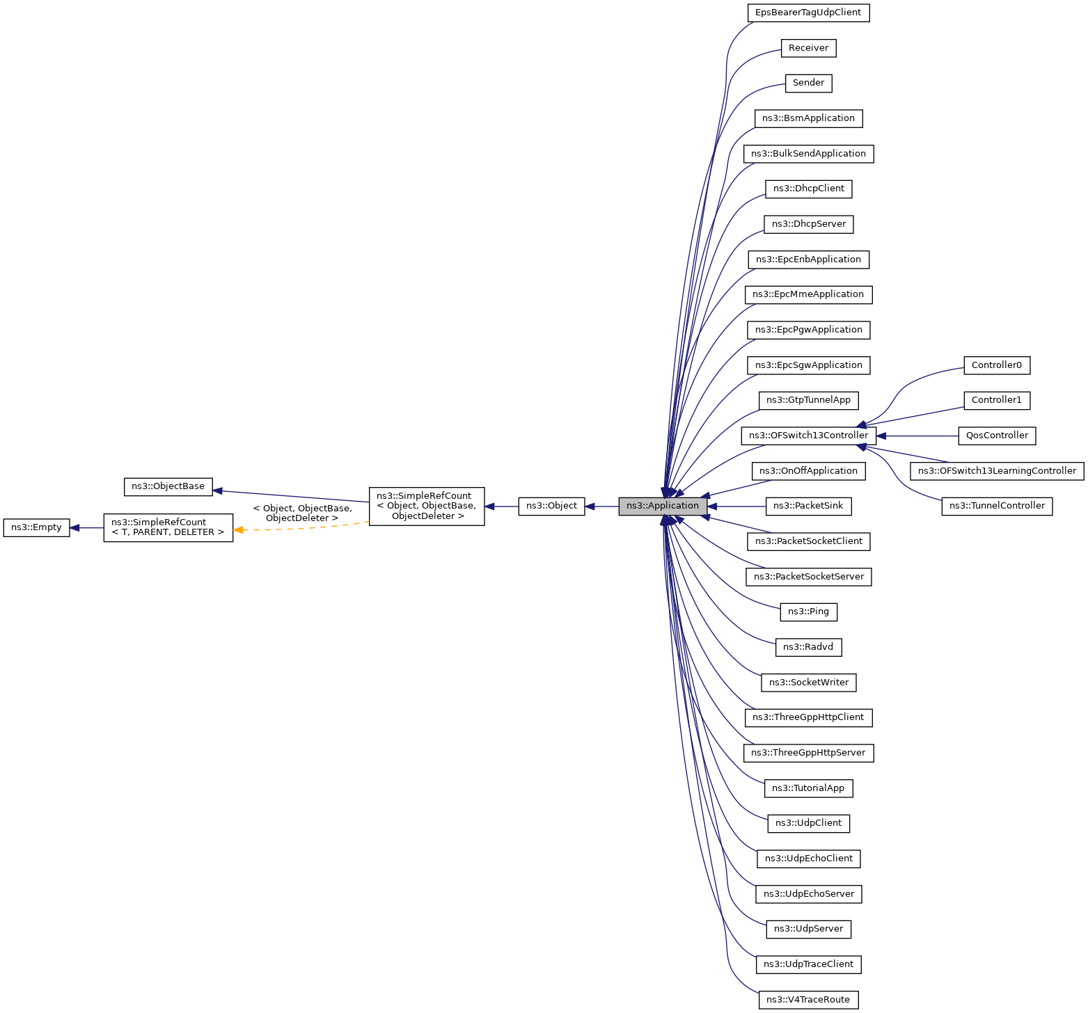 Inheritance graph