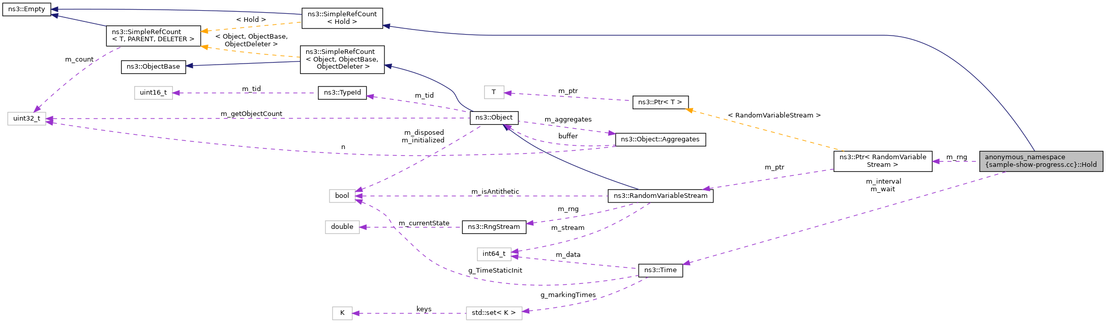 Collaboration graph