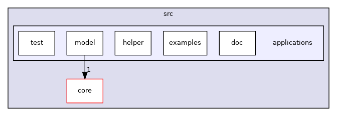 src/applications